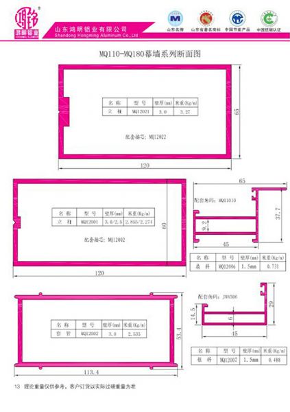 MQ110-MQ180 Curtain Wall Series Section Map