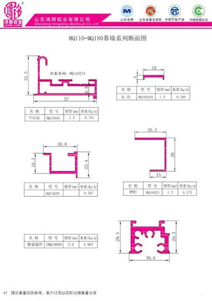 MQ110-MQ180 Curtain Wall Series Section Map