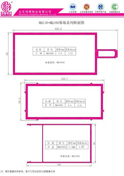MQ110-MQ180 Curtain Wall Series Section Map
