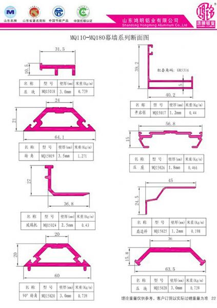 MQ110-MQ180 Curtain Wall Series Section Map