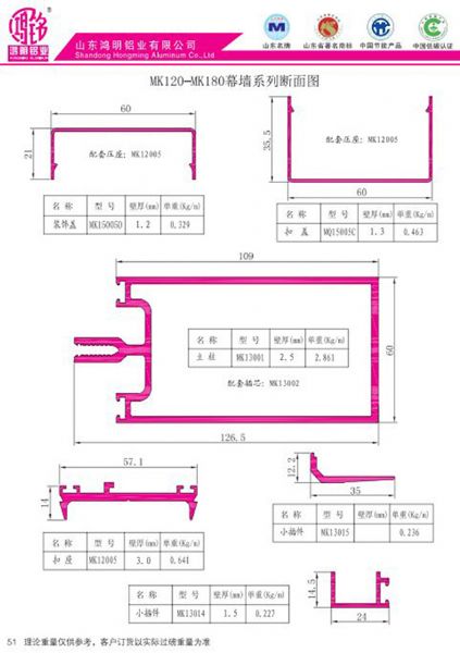 Section Diagram of MK120-MK180 Curtain Wall Series