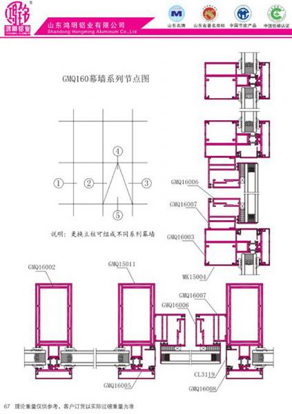 Node Diagram of GMQ160 Curtain Wall Series