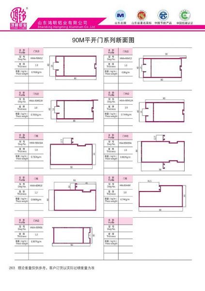 90M Flat Open Door Series Cross Section Map