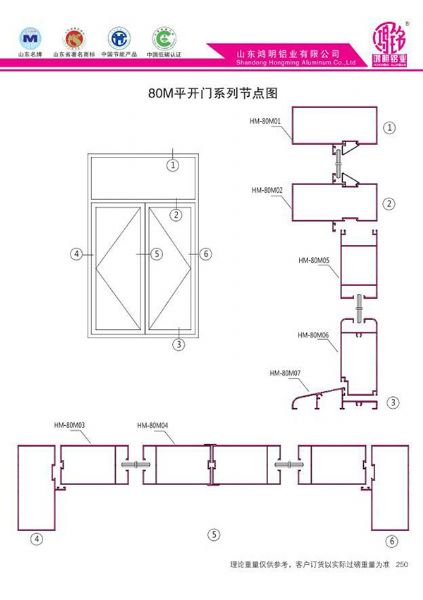 80M Flat Open Door Series Cross Section Map