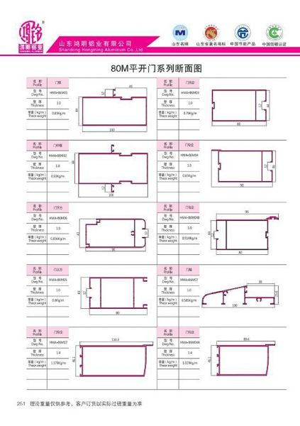 80M Flat Open Door Series Cross Section Map