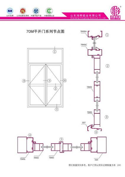 76M Flat Open Door Series Cross Section Map
