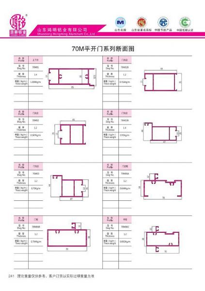 70M Flat Open Door Series Profile