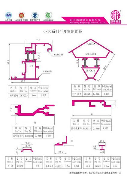 GR50 Series Window Diagram