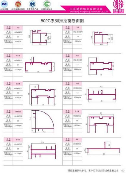 802C Push-pull Series Window Profile
