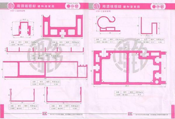 Industrial Profiles