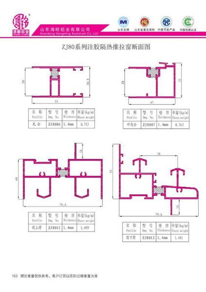 HM-Industrial Profiles