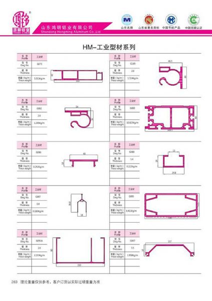 HM-Industrial Profiles