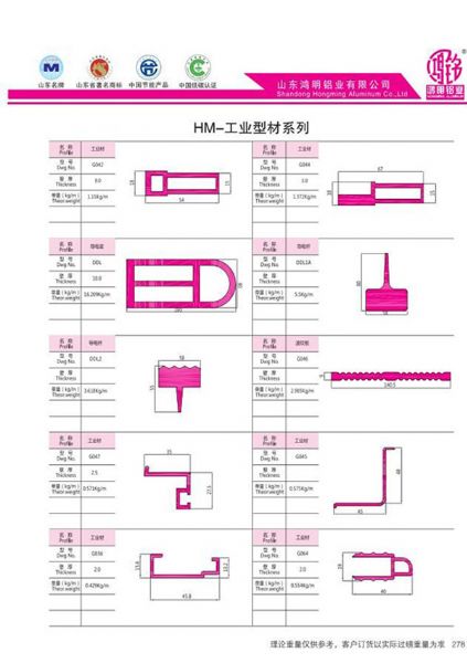 HM-Industrial Profiles
