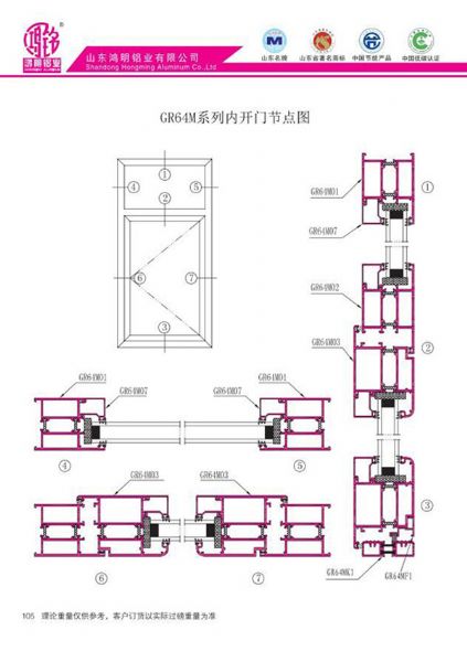 GR64M系列内开门节点图