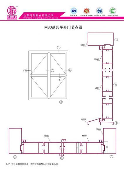 M80系列平开门节点图